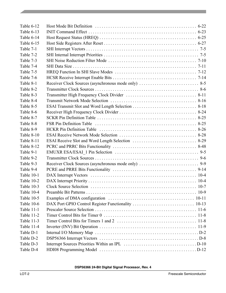 Freescale Semiconductor DSP56366 User Manual | Page 20 / 366