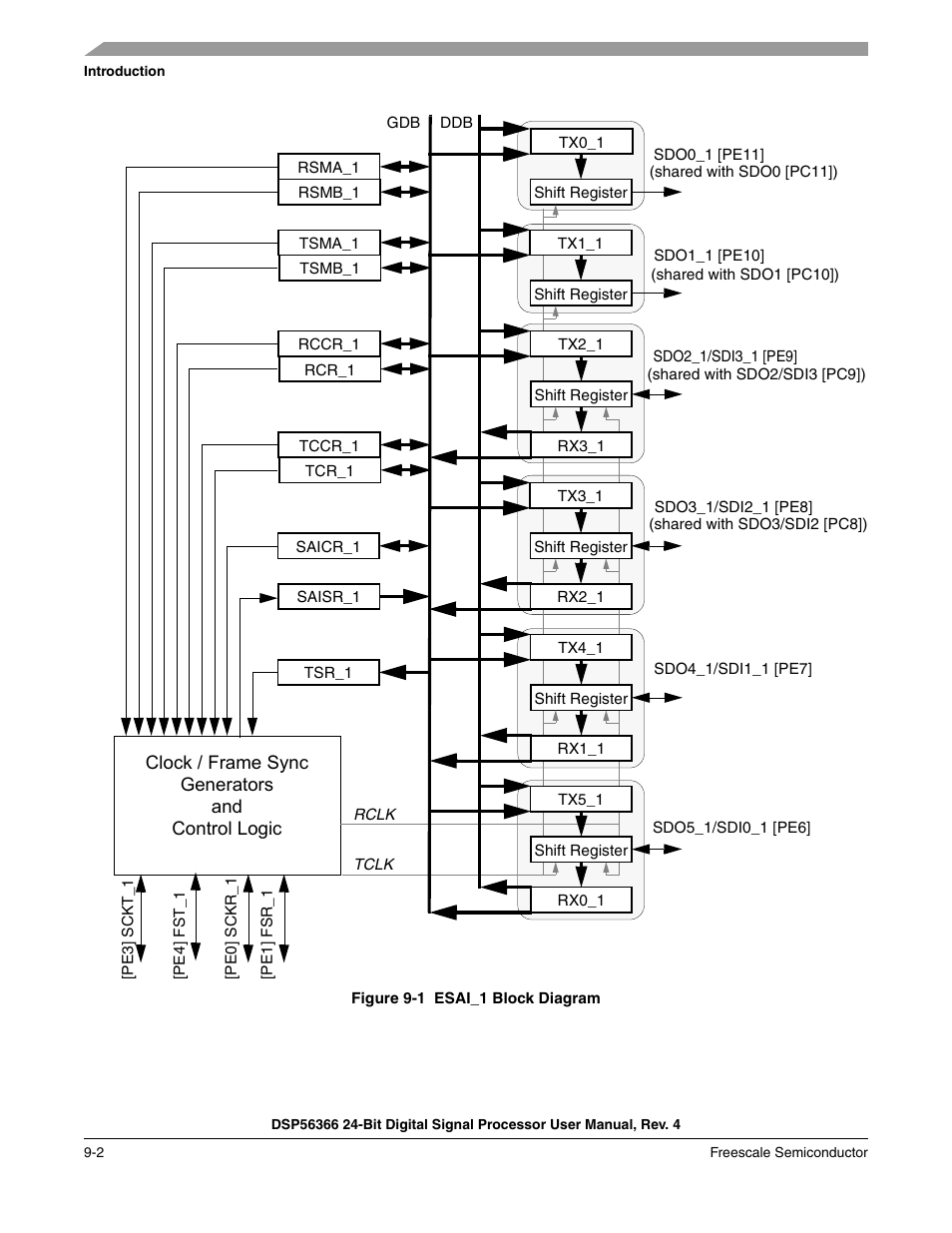 Figure 9-1, Esai_1 block diagram -2, The esai_1 block diagram is shown in | Freescale Semiconductor DSP56366 User Manual | Page 202 / 366
