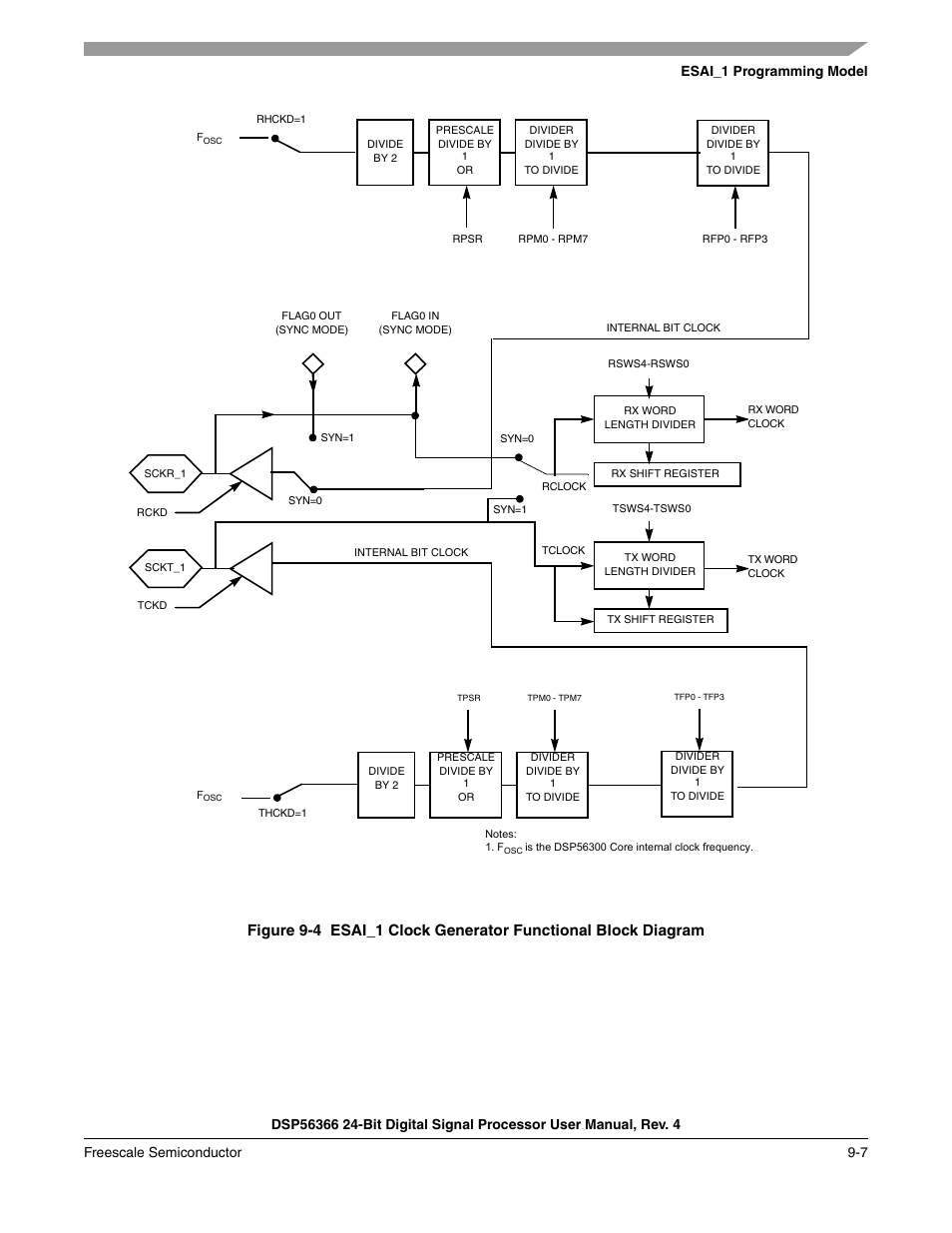 Figure 9-4, Esai_1 clock generator functional block diagram -7 | Freescale Semiconductor DSP56366 User Manual | Page 207 / 366