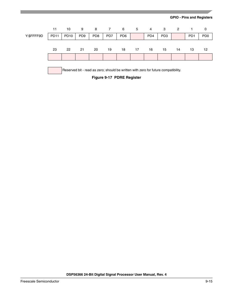 Figure 9-17, Pdre register -15 | Freescale Semiconductor DSP56366 User Manual | Page 215 / 366
