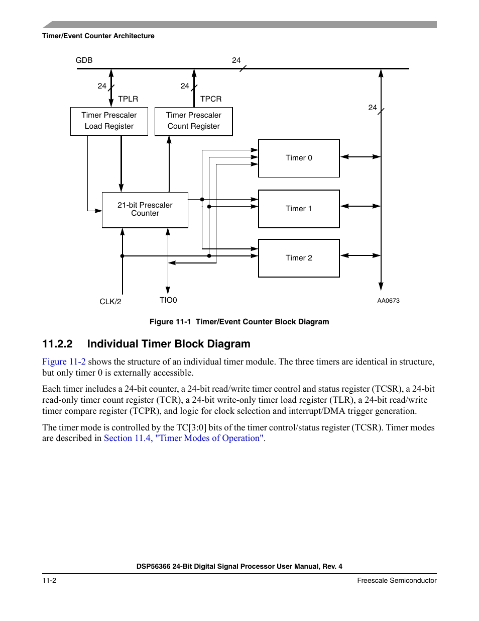 2 individual timer block diagram, Individual timer block diagram -2, Figure 11-1 | Timer/event counter block diagram -2 | Freescale Semiconductor DSP56366 User Manual | Page 232 / 366