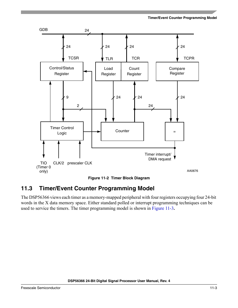 3 timer/event counter programming model, Timer/event counter programming model -3, Figure 11-2 | Timer block diagram -3 | Freescale Semiconductor DSP56366 User Manual | Page 233 / 366
