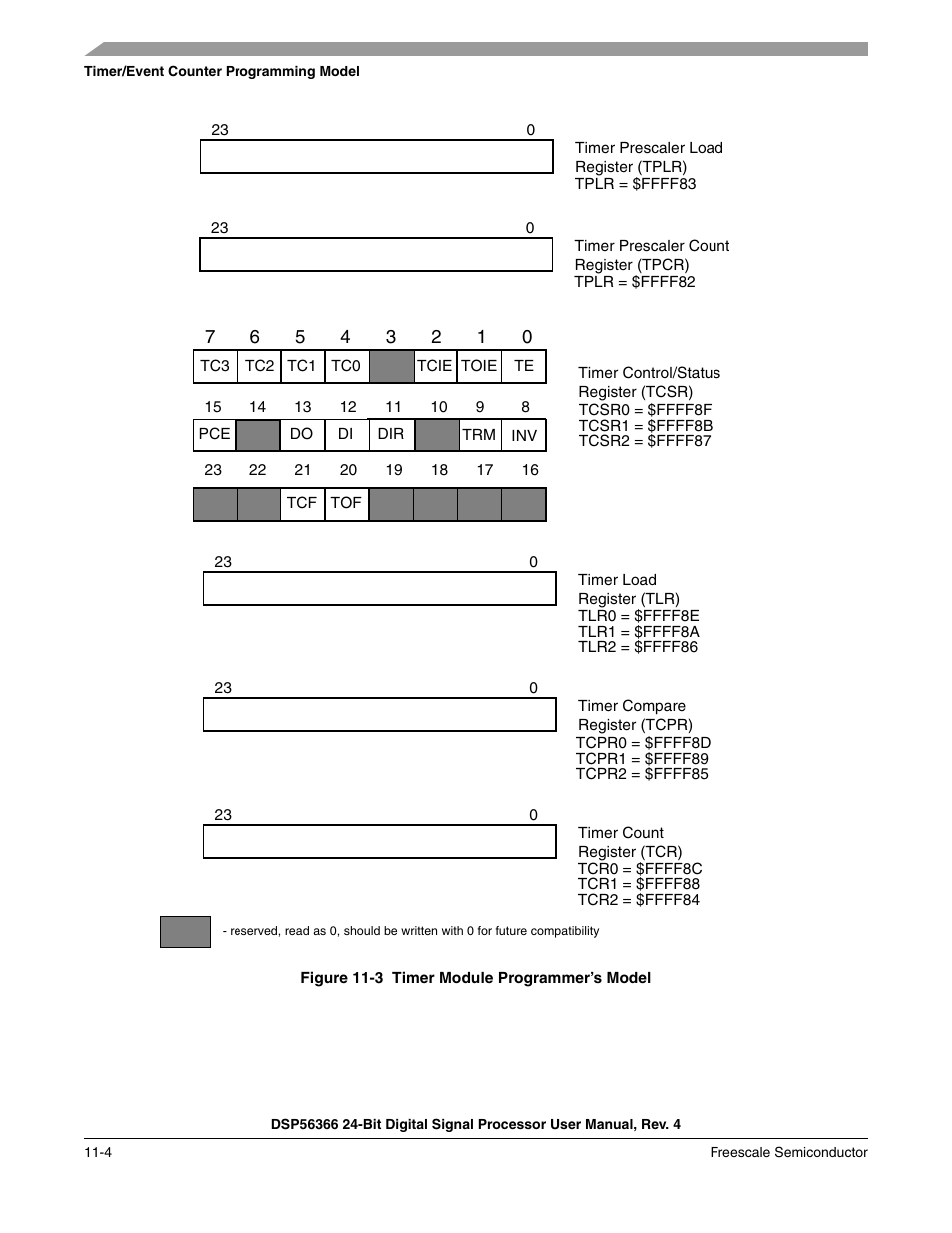 Figure 11-3, Timer module programmer’s model -4 | Freescale Semiconductor DSP56366 User Manual | Page 234 / 366