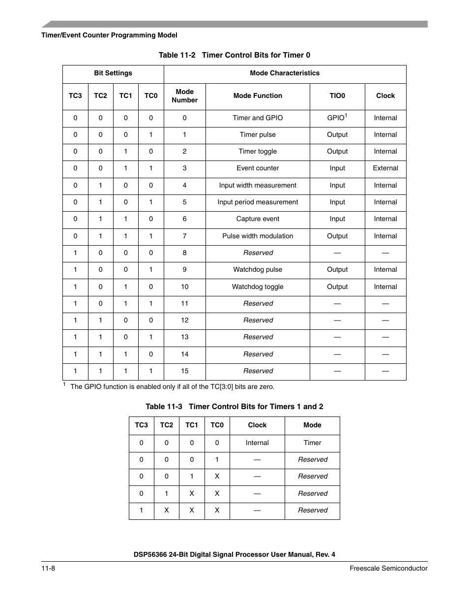 Table 11-2, Timer control bits for timer 0 -8, Table 11-3 | Timer control bits for timers 1 and 2 -8, Of operation | Freescale Semiconductor DSP56366 User Manual | Page 238 / 366