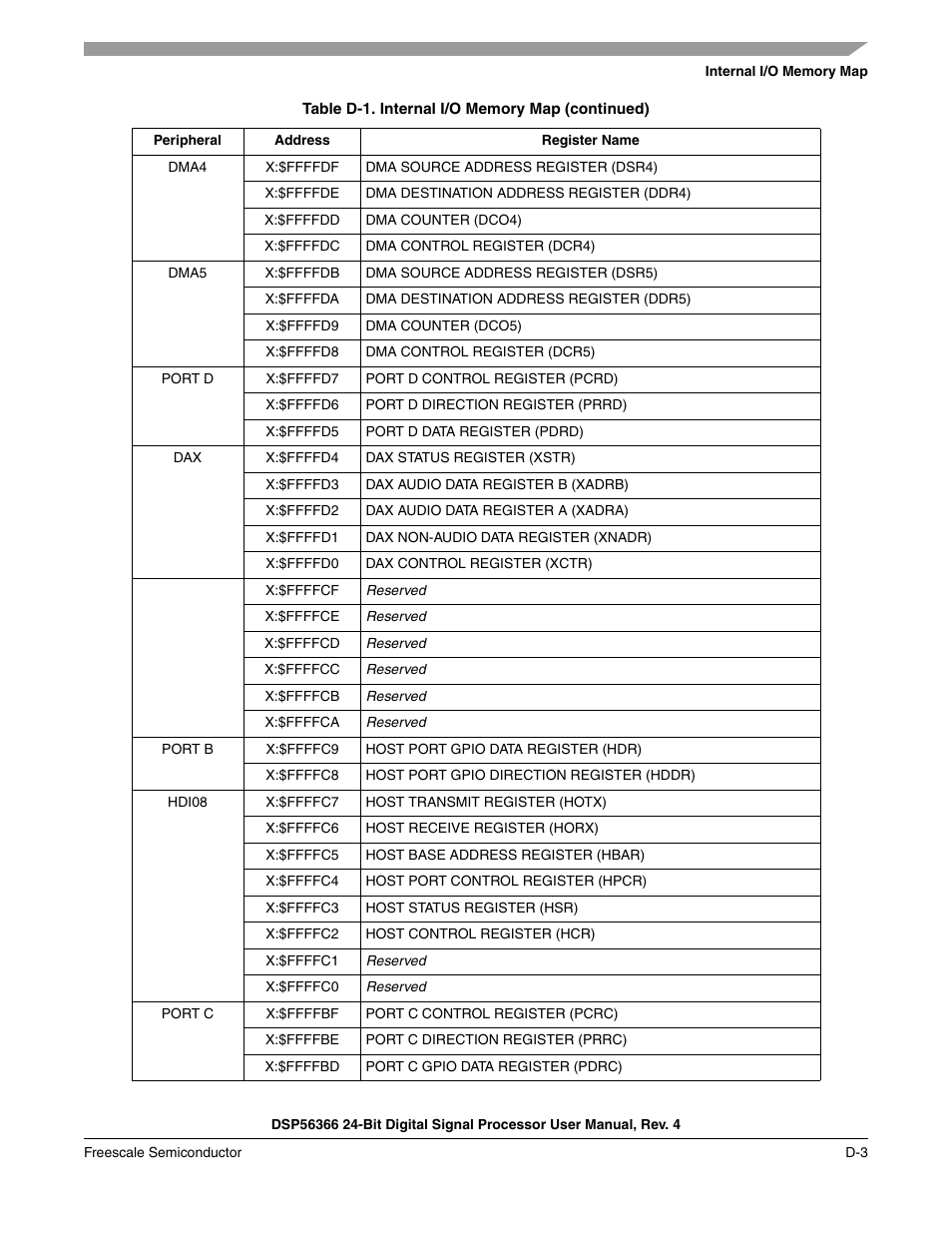 Freescale Semiconductor DSP56366 User Manual | Page 311 / 366