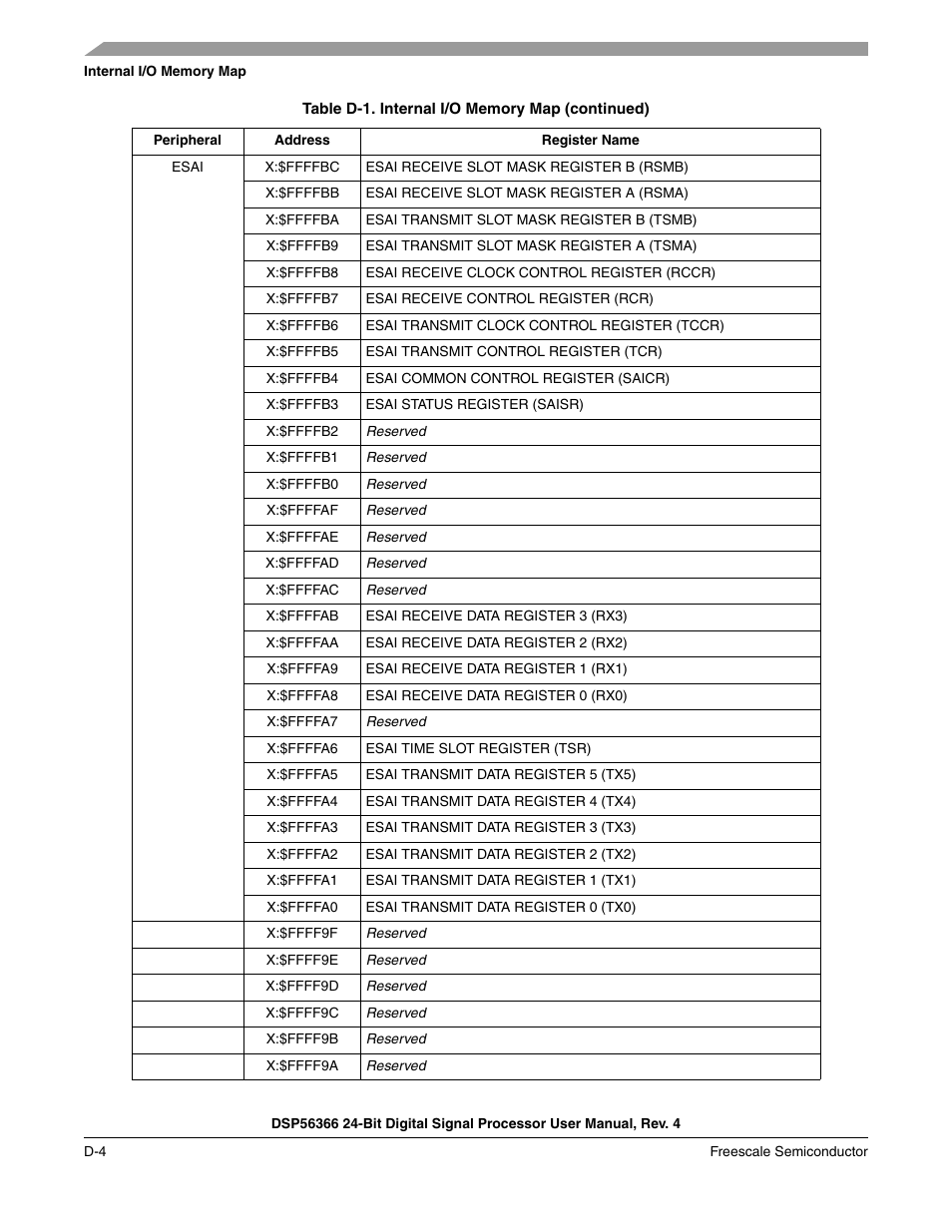 Freescale Semiconductor DSP56366 User Manual | Page 312 / 366