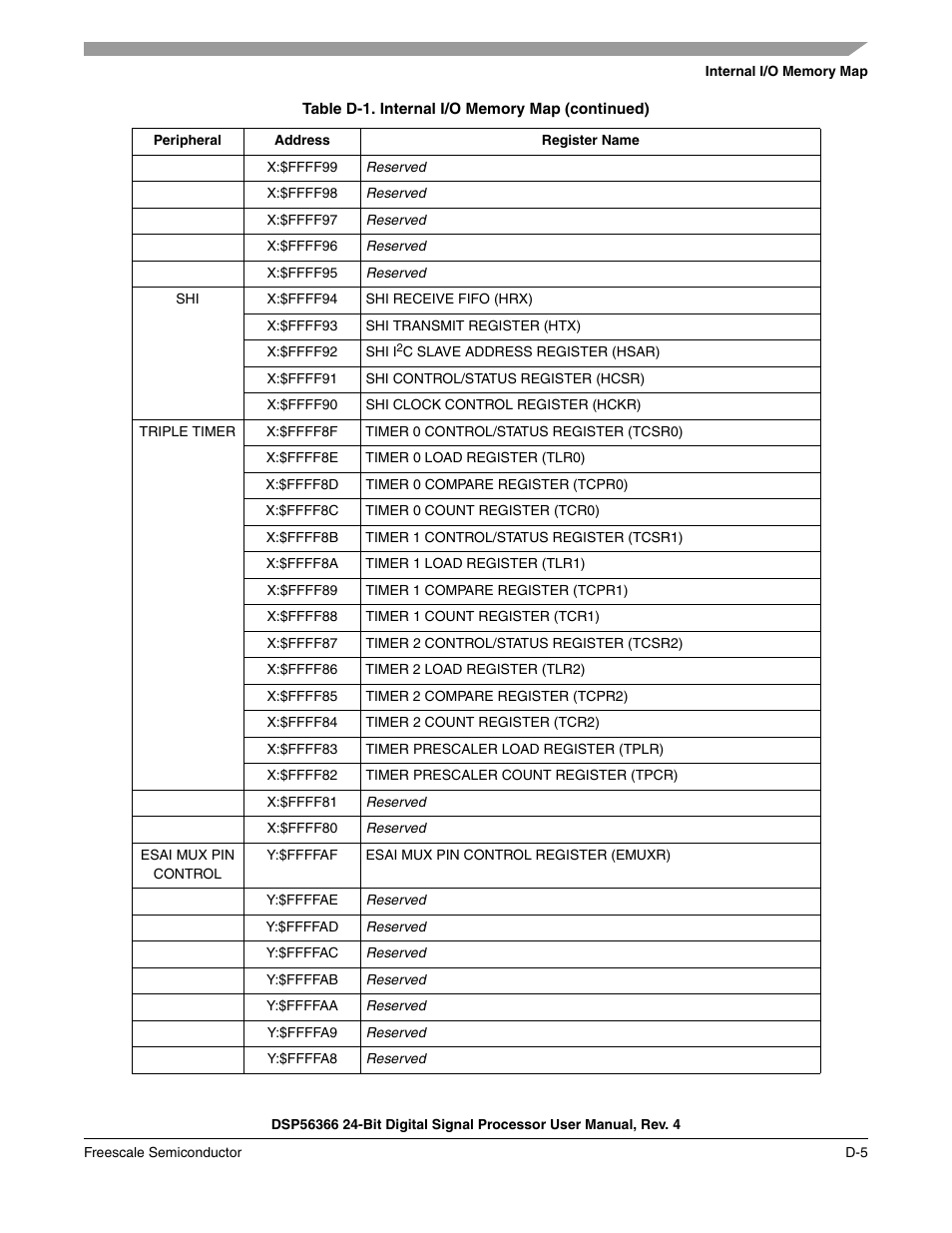 Freescale Semiconductor DSP56366 User Manual | Page 313 / 366