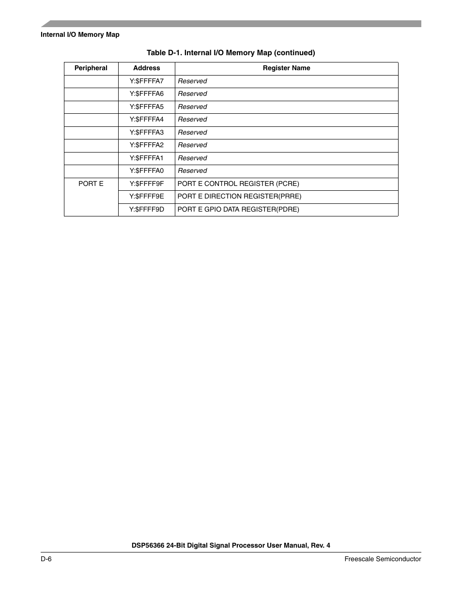 Freescale Semiconductor DSP56366 User Manual | Page 314 / 366