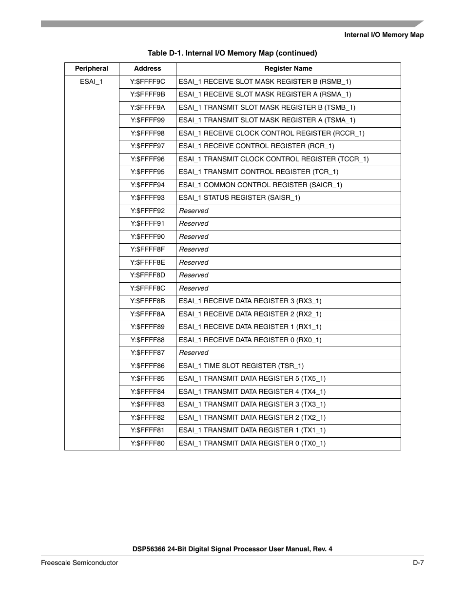 Freescale Semiconductor DSP56366 User Manual | Page 315 / 366