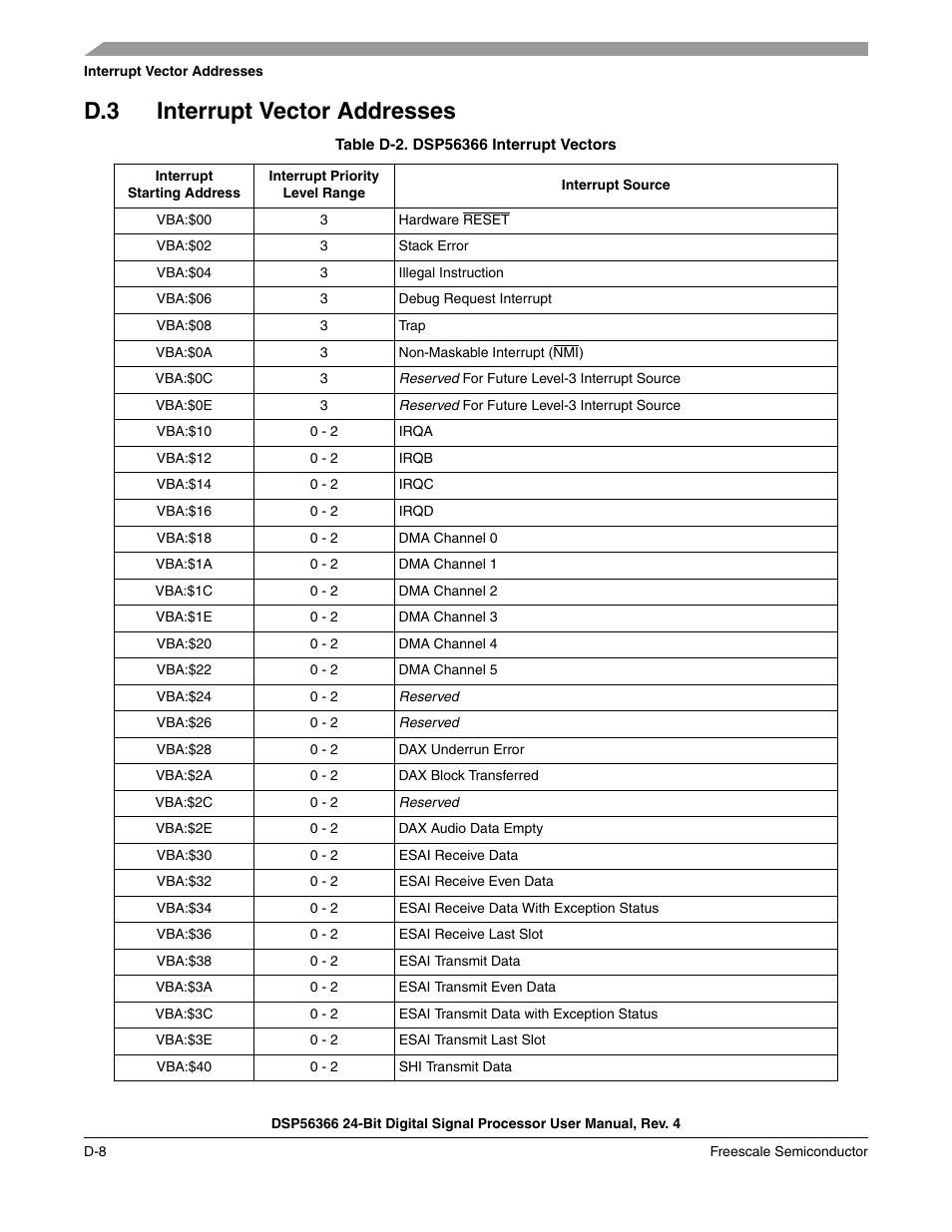 Table d-2, D.3 interrupt vector addresses | Freescale Semiconductor DSP56366 User Manual | Page 316 / 366