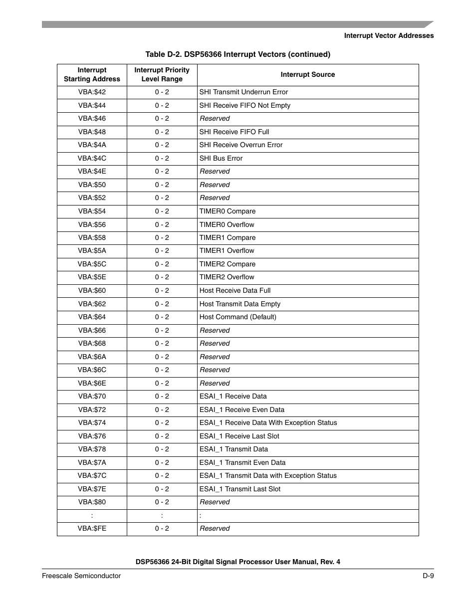 Freescale Semiconductor DSP56366 User Manual | Page 317 / 366