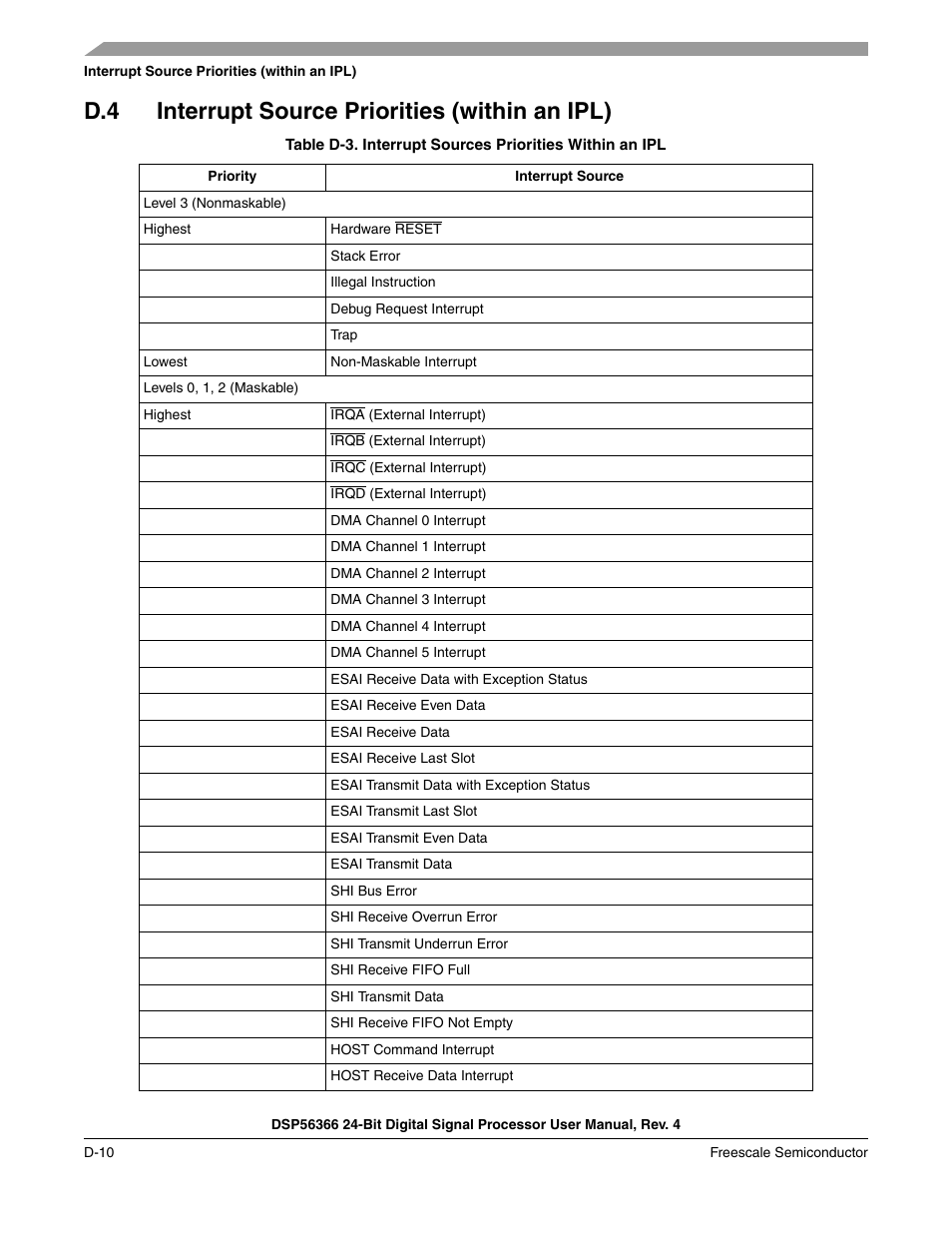 Table d-3, D.4 interrupt source priorities (within an ipl) | Freescale Semiconductor DSP56366 User Manual | Page 318 / 366