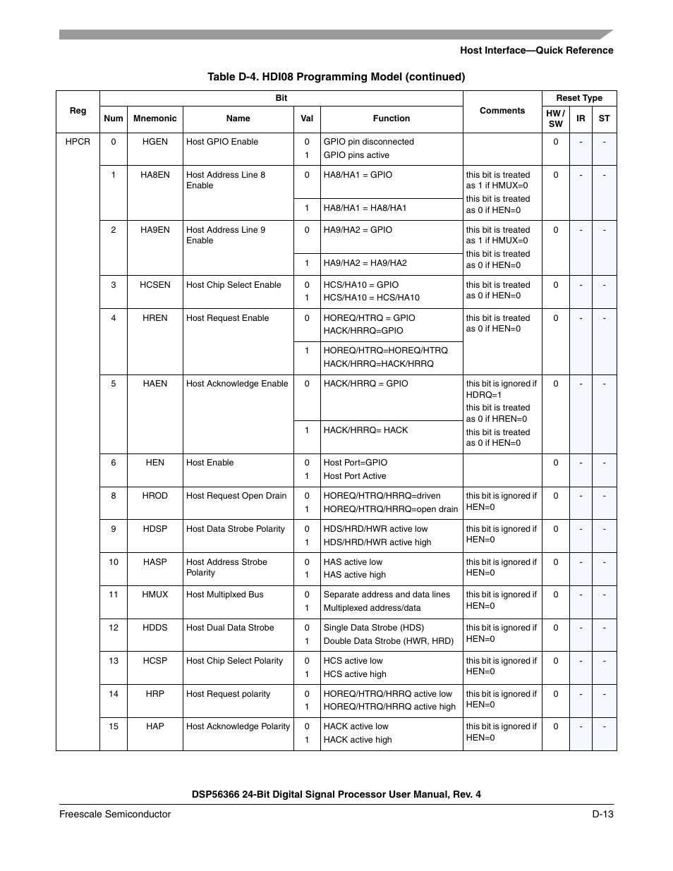 Freescale Semiconductor DSP56366 User Manual | Page 321 / 366
