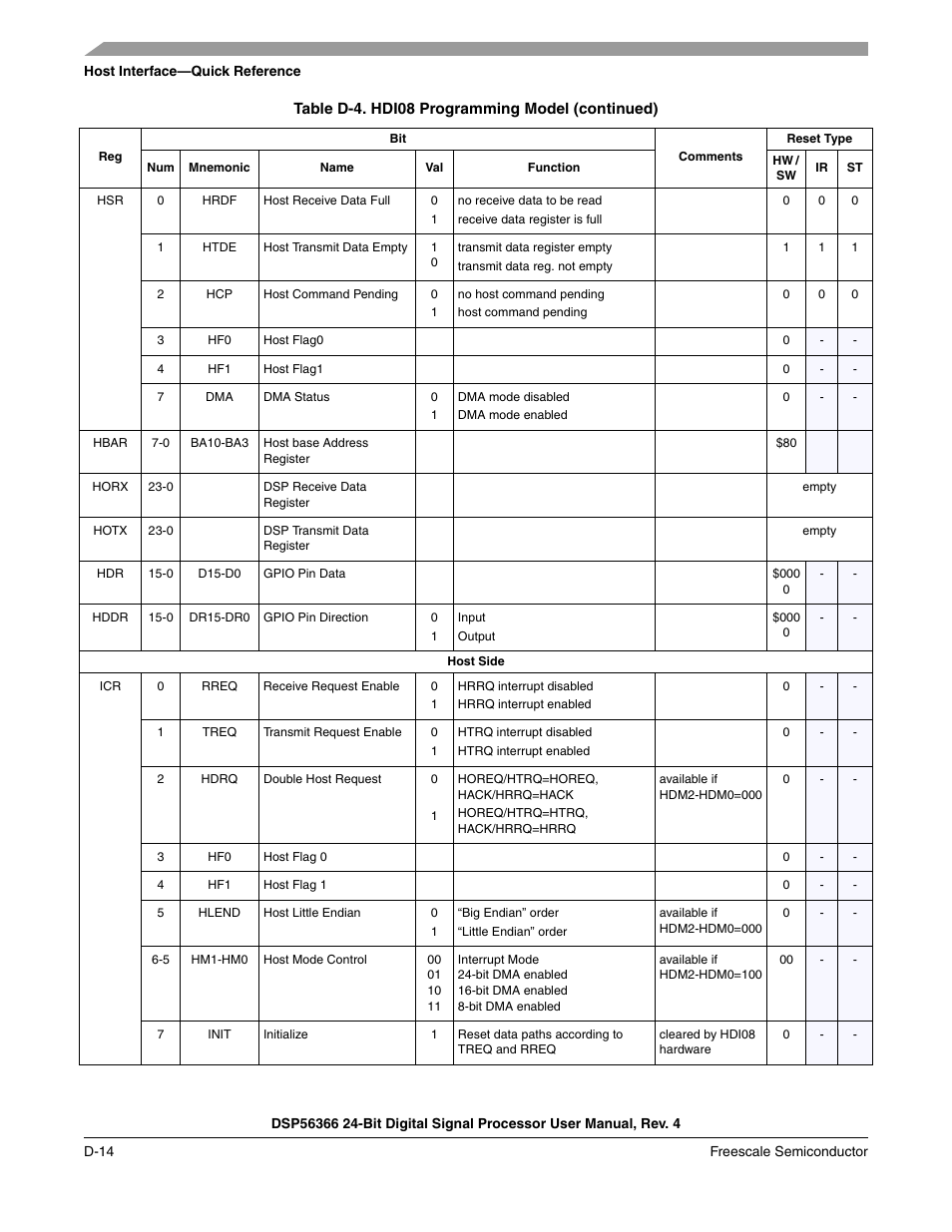 Freescale Semiconductor DSP56366 User Manual | Page 322 / 366