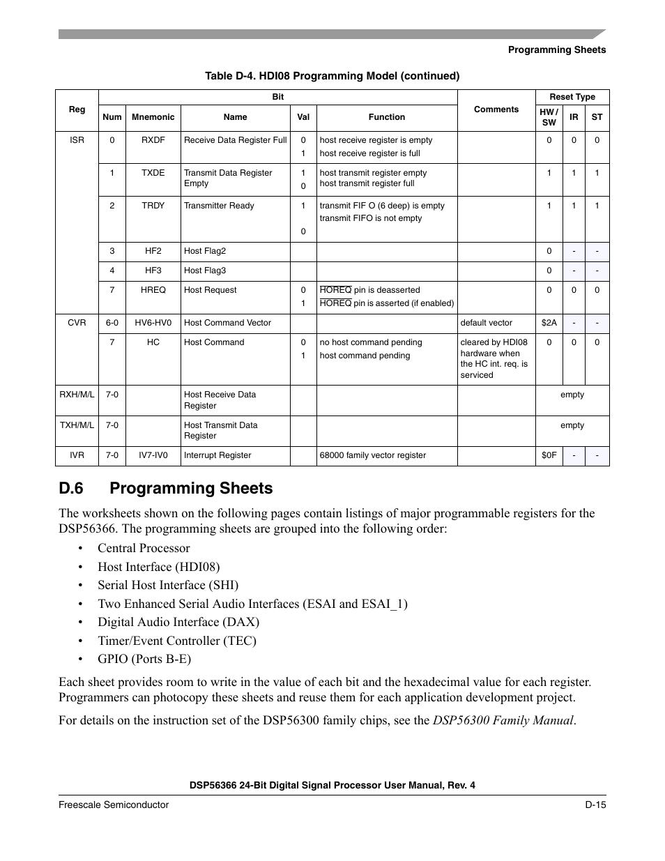 D.6 programming sheets | Freescale Semiconductor DSP56366 User Manual | Page 323 / 366