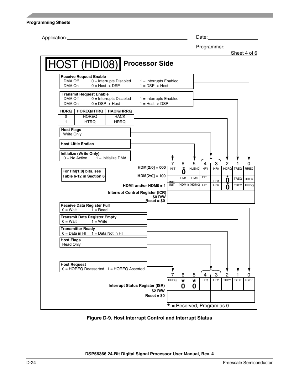 Figure d-9, Host (hdi08), Processor side | Freescale Semiconductor DSP56366 User Manual | Page 332 / 366