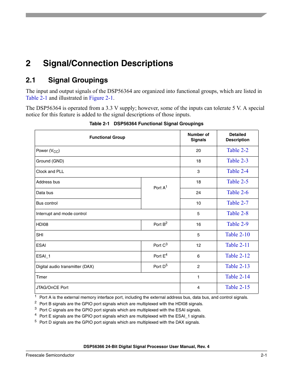 2 signal/connection descriptions, 1 signal groupings, Signal/connection descriptions -1 | Signal groupings -1, Table 2-1, Dsp56364 functional signal groupings -1, 2signal/connection descriptions | Freescale Semiconductor DSP56366 User Manual | Page 35 / 366