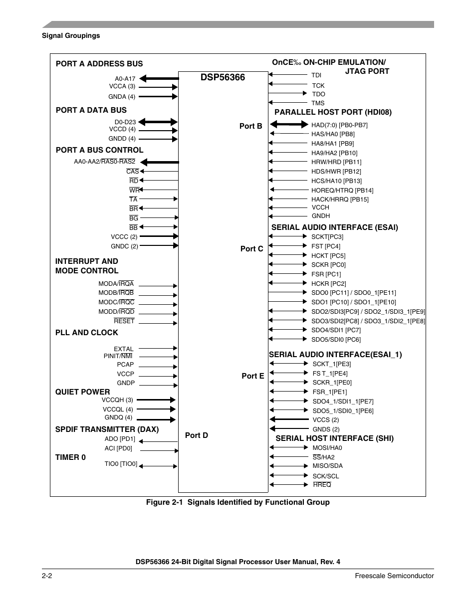 Figure 2-1, Signals identified by functional group -2 | Freescale Semiconductor DSP56366 User Manual | Page 36 / 366