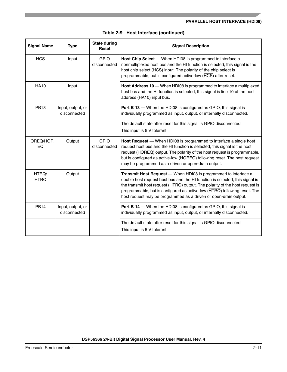 Freescale Semiconductor DSP56366 User Manual | Page 45 / 366