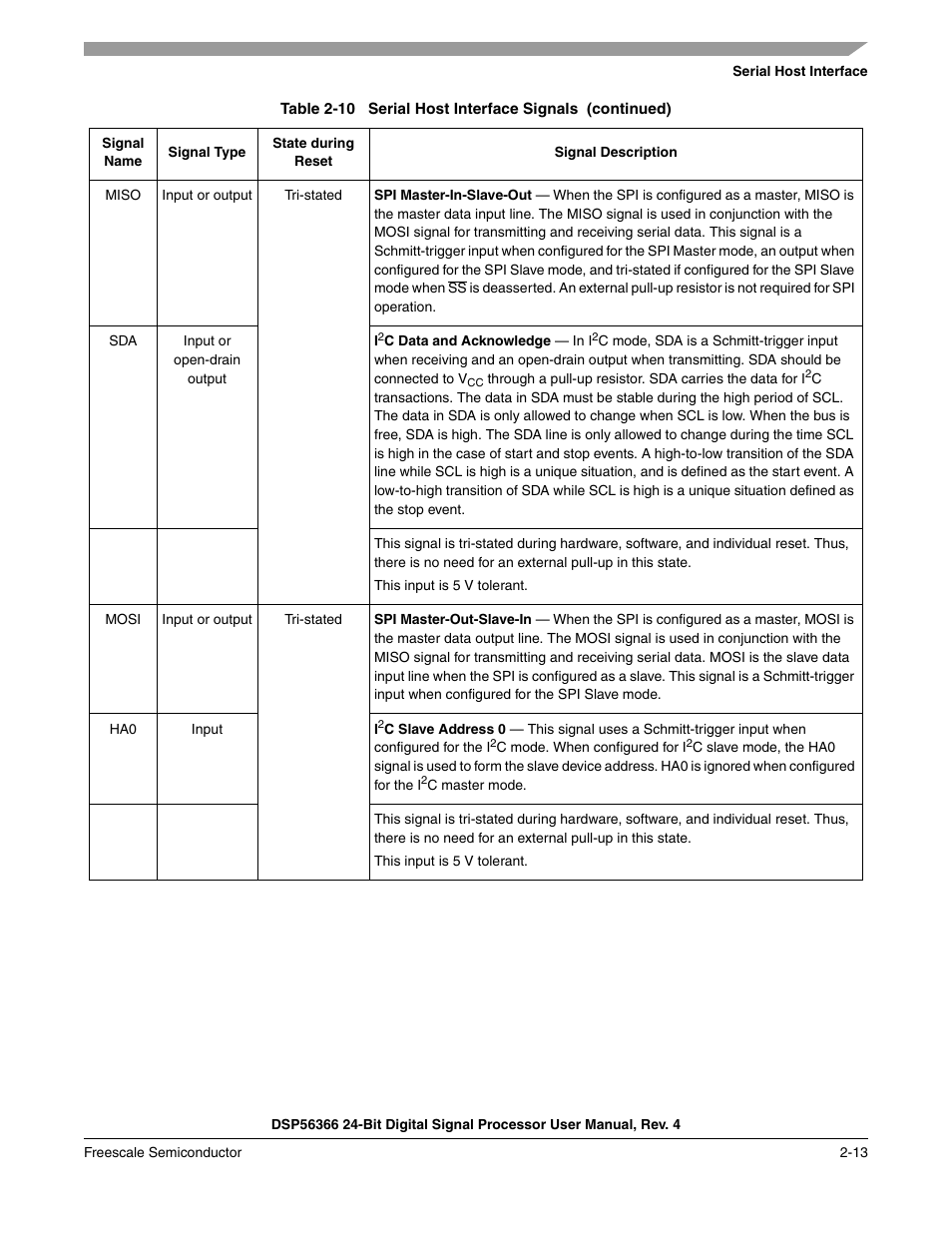 Freescale Semiconductor DSP56366 User Manual | Page 47 / 366