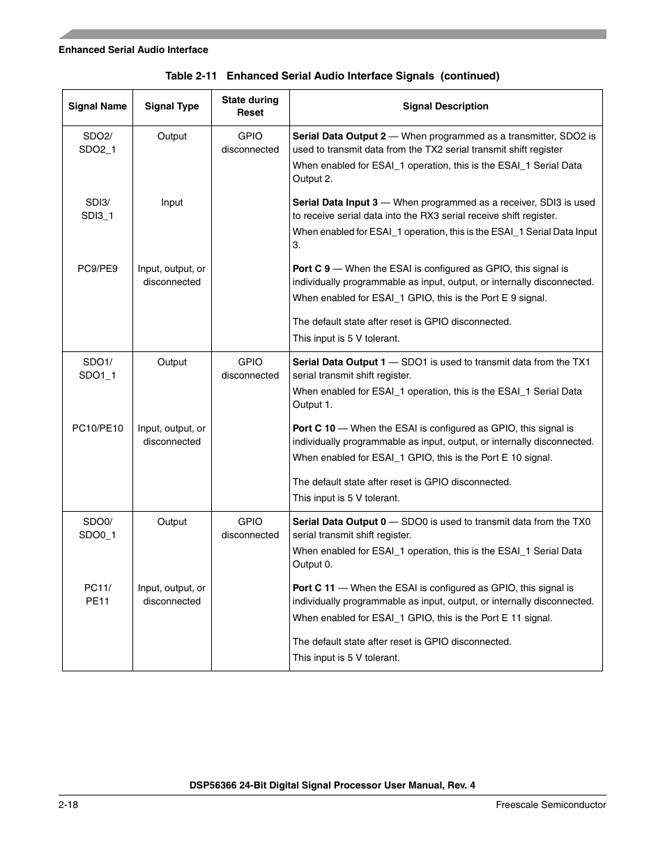 Freescale Semiconductor DSP56366 User Manual | Page 52 / 366