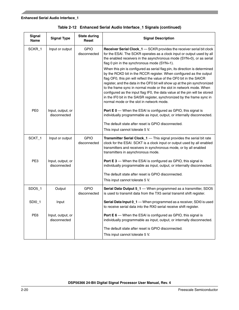 Freescale Semiconductor DSP56366 User Manual | Page 54 / 366