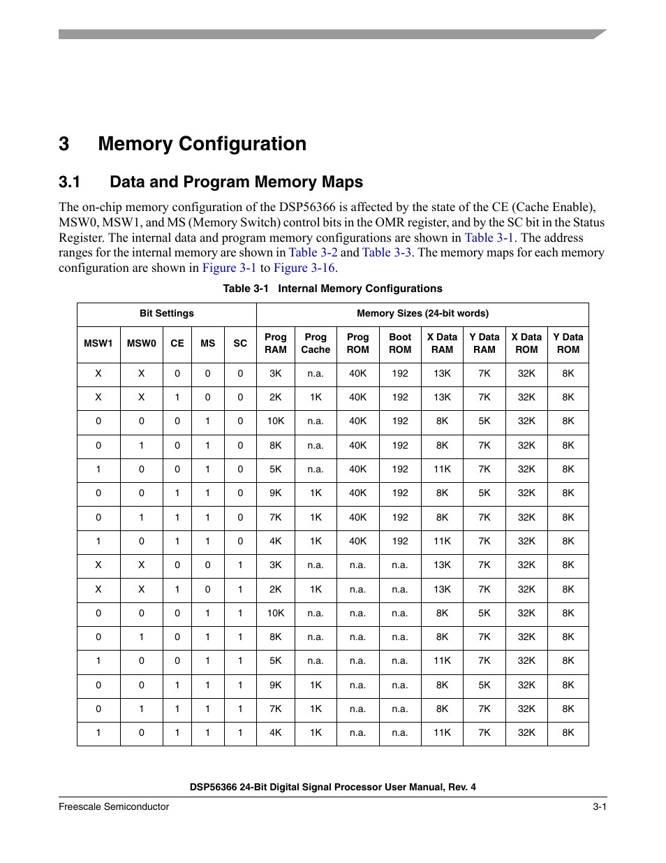 3 memory configuration, 1 data and program memory maps, Memory configuration -1 | Data and program memory maps -1, Table 3-1, Internal memory configurations -1, Peripheral configurations. refer to, Section 3, "memory configuration | Freescale Semiconductor DSP56366 User Manual | Page 57 / 366
