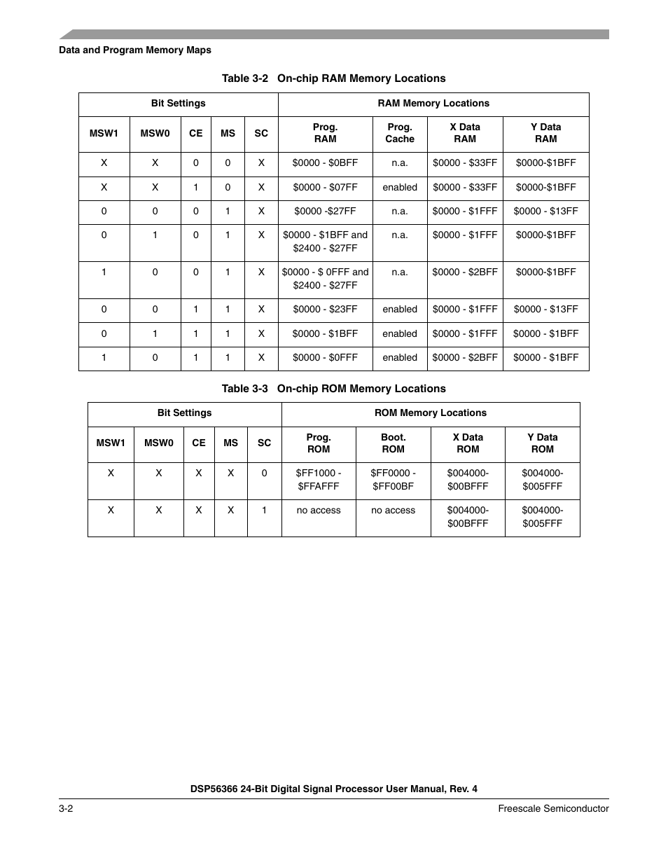 Table 3-2, On-chip ram memory locations -2, Table 3-3 | On-chip rom memory locations -2, Ranges for the internal memory are shown in, The memory maps for each memory | Freescale Semiconductor DSP56366 User Manual | Page 58 / 366