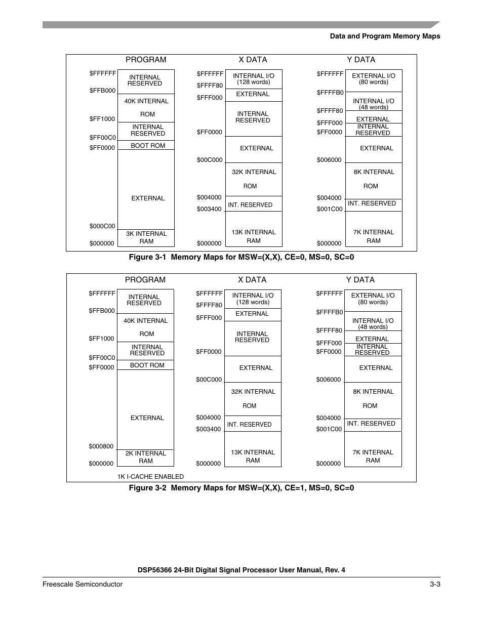 Figure 3-1, Memory maps for msw=(x,x), ce=0, ms=0, sc=0 -3, Figure 3-2 | Memory maps for msw=(x,x), ce=1, ms=0, sc=0 -3 | Freescale Semiconductor DSP56366 User Manual | Page 59 / 366