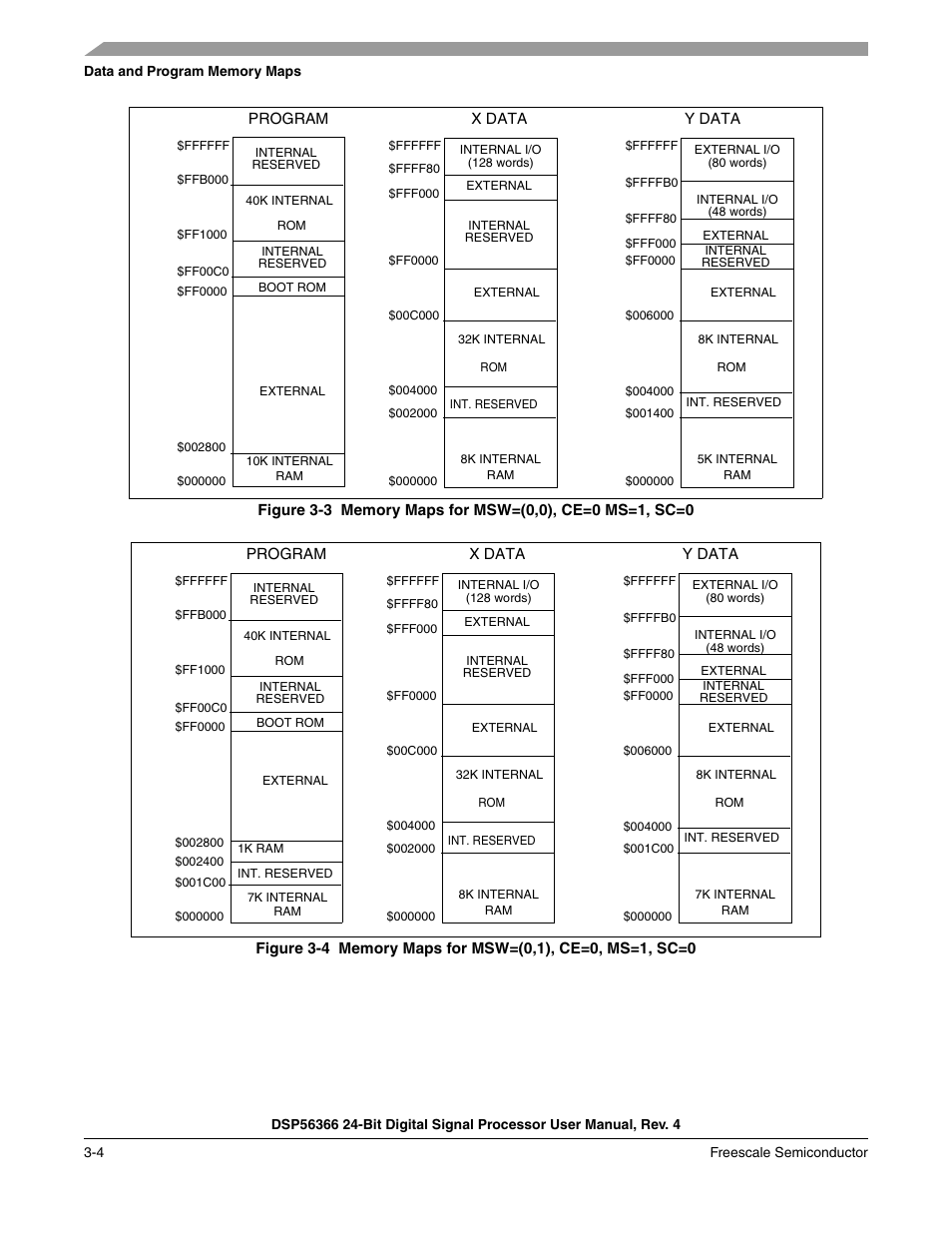 Figure 3-3, Memory maps for msw=(0,0), ce=0 ms=1, sc=0 -4, Figure 3-4 | Memory maps for msw=(0,1), ce=0, ms=1, sc=0 -4 | Freescale Semiconductor DSP56366 User Manual | Page 60 / 366