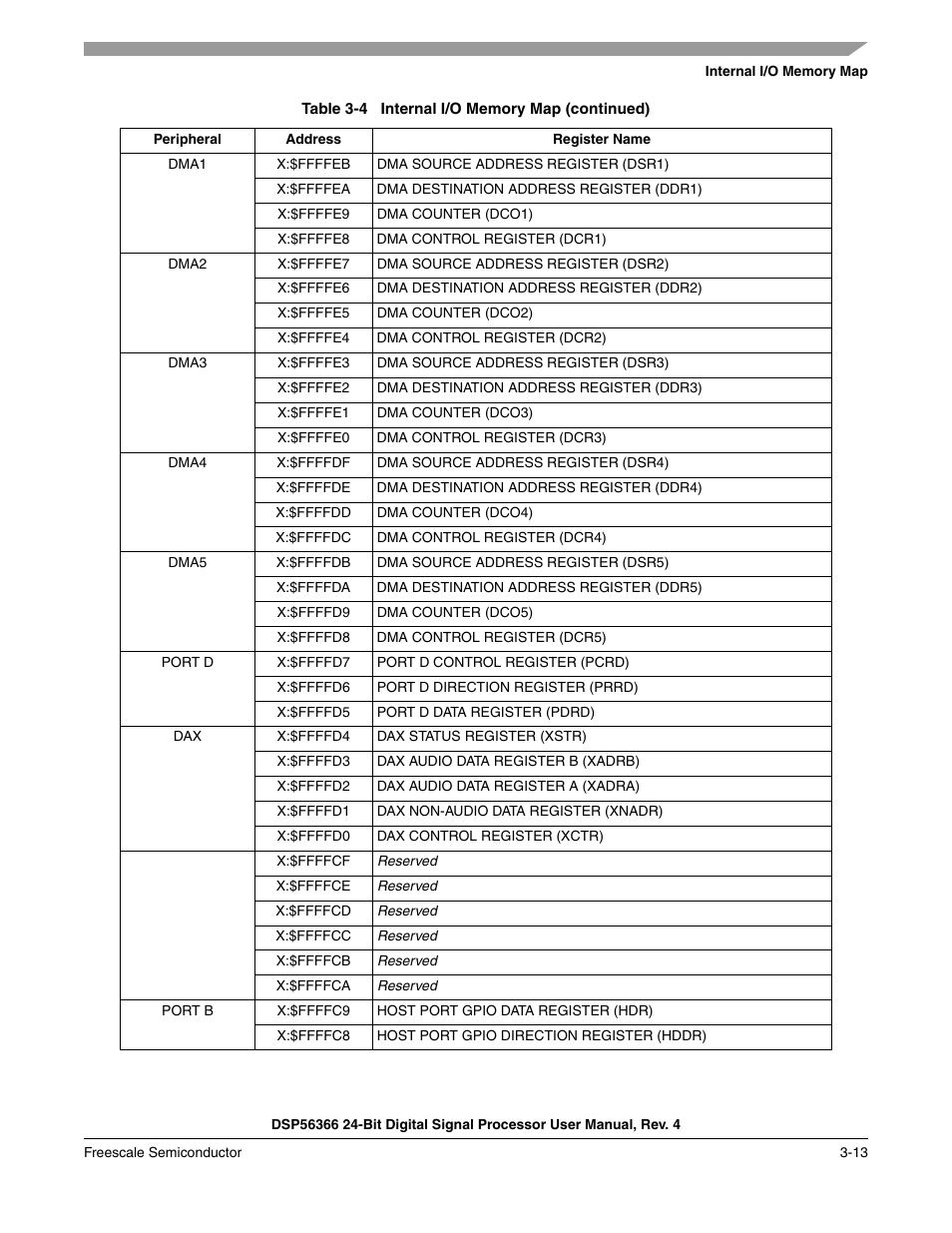 Freescale Semiconductor DSP56366 User Manual | Page 69 / 366