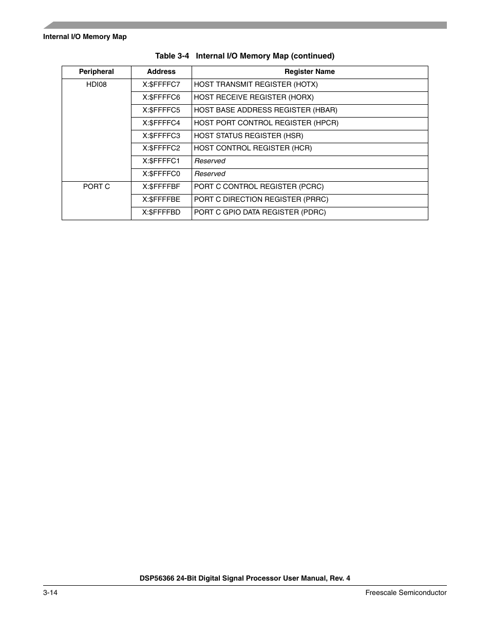 Freescale Semiconductor DSP56366 User Manual | Page 70 / 366