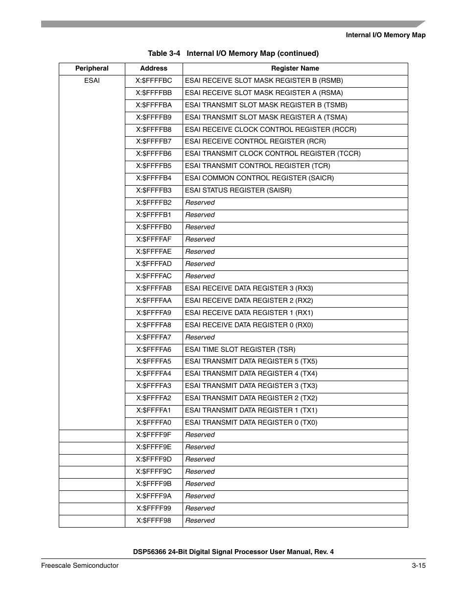 Freescale Semiconductor DSP56366 User Manual | Page 71 / 366