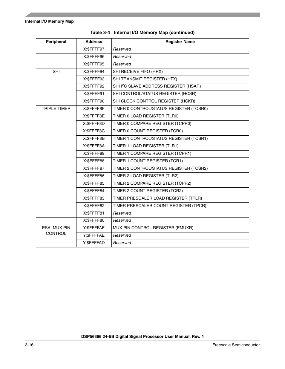 Freescale Semiconductor DSP56366 User Manual | Page 72 / 366