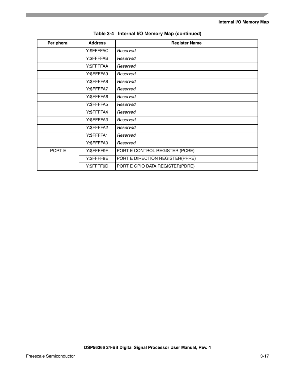Freescale Semiconductor DSP56366 User Manual | Page 73 / 366