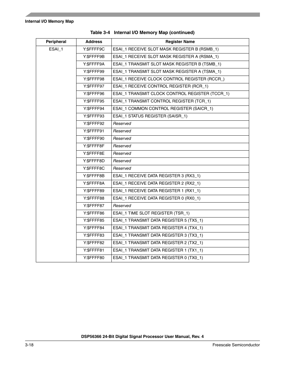 Freescale Semiconductor DSP56366 User Manual | Page 74 / 366