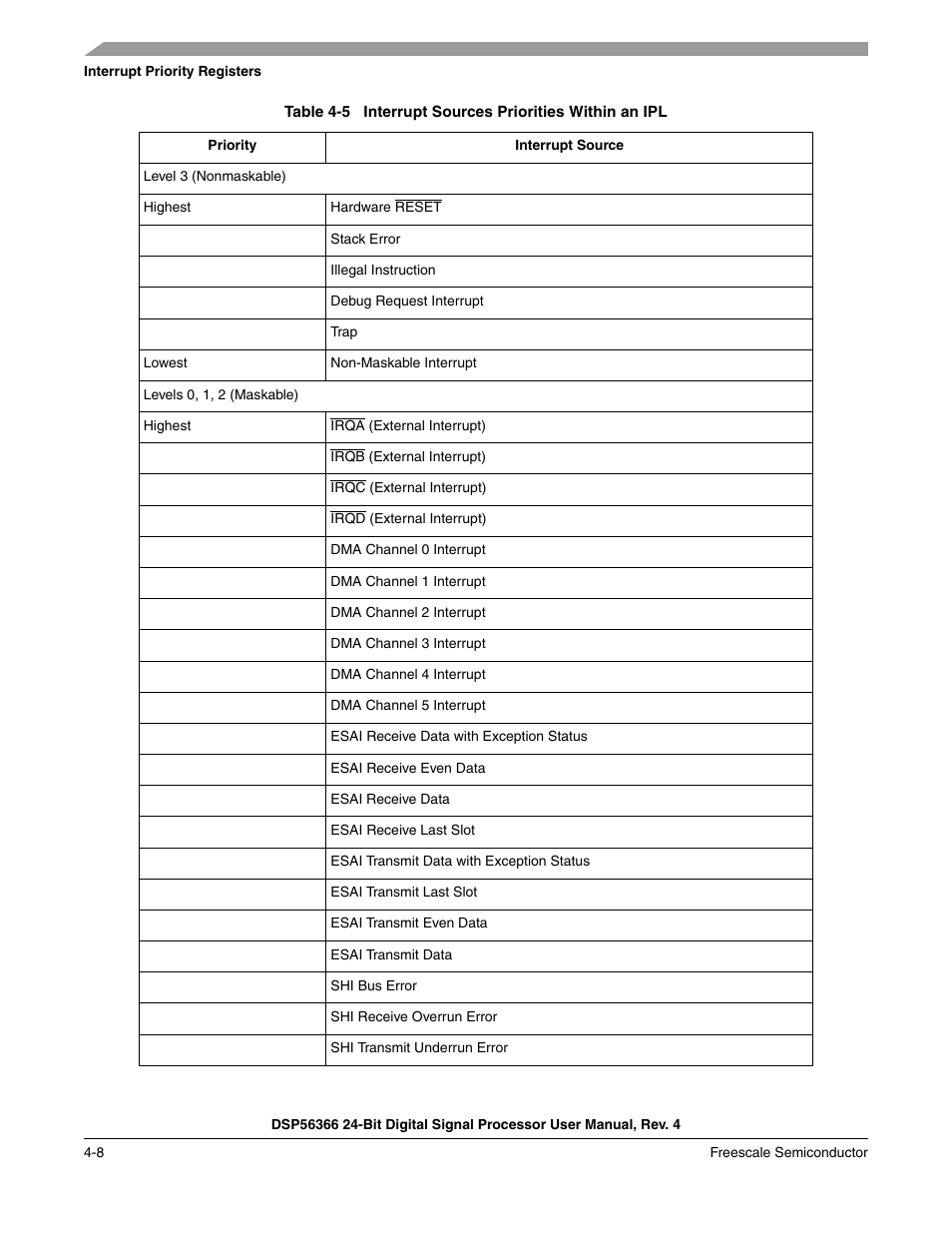 Table 4-5, Interrupt sources priorities within an ipl -8 | Freescale Semiconductor DSP56366 User Manual | Page 82 / 366