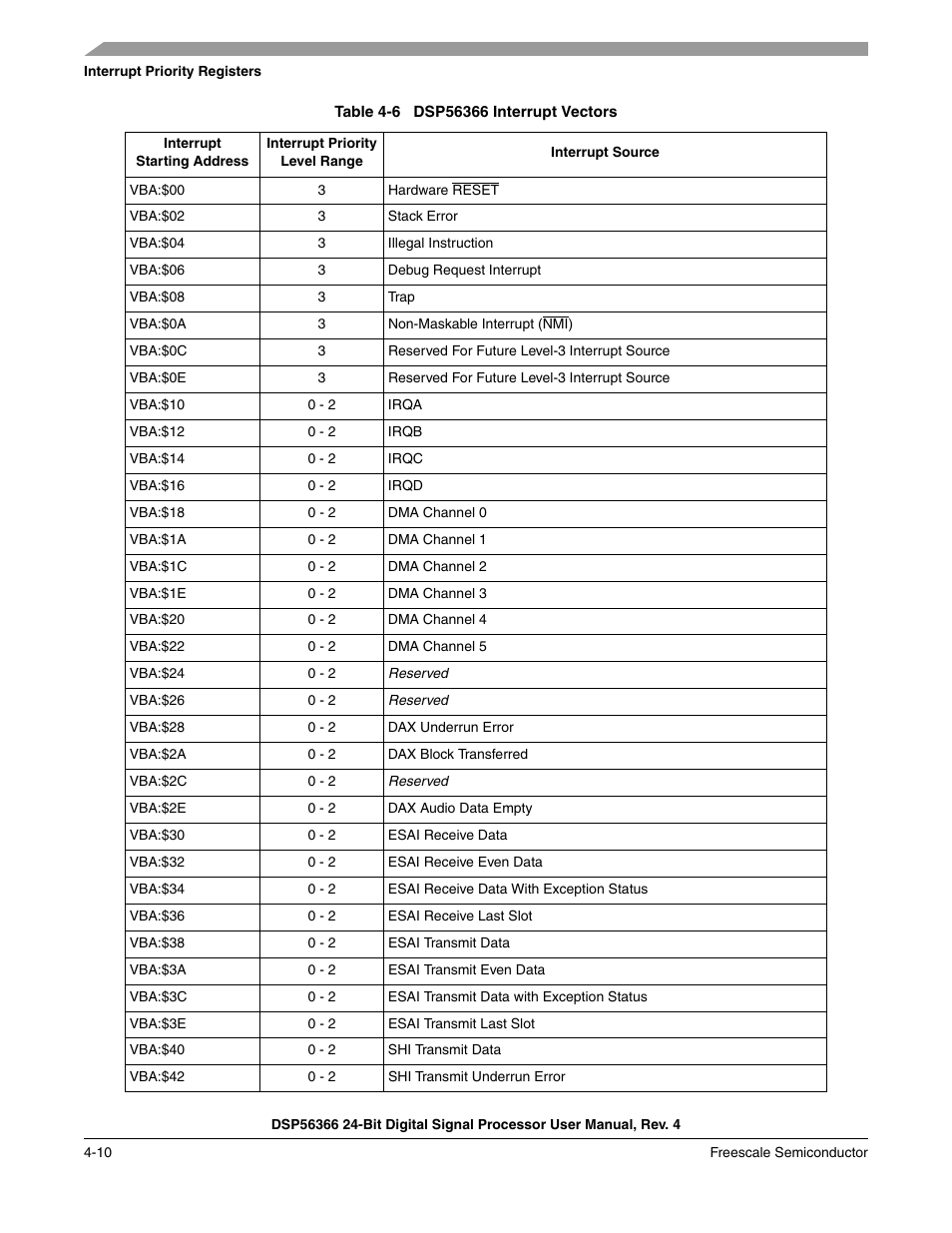 Table 4-6, Dsp56366 interrupt vectors -10 | Freescale Semiconductor DSP56366 User Manual | Page 84 / 366