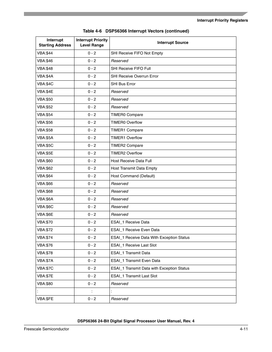 Freescale Semiconductor DSP56366 User Manual | Page 85 / 366