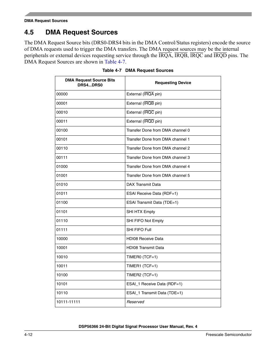 5 dma request sources, Dma request sources -12, Table 4-7 | Freescale Semiconductor DSP56366 User Manual | Page 86 / 366