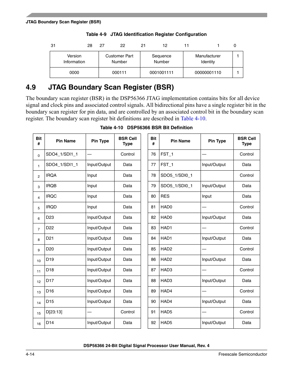 9 jtag boundary scan register (bsr), Jtag boundary scan register (bsr) -14, Table 4-9 | Jtag identification register configuration -14, Table 4-10, Dsp56366 bsr bit definition -14 | Freescale Semiconductor DSP56366 User Manual | Page 88 / 366