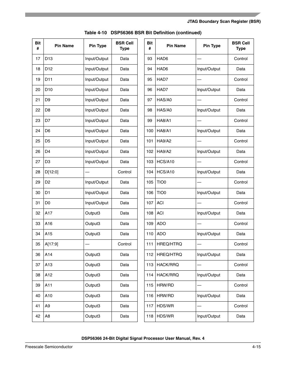 Freescale Semiconductor DSP56366 User Manual | Page 89 / 366