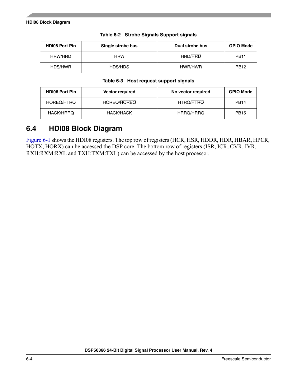 4 hdi08 block diagram, Hdi08 block diagram -4, Table 6-2 | Strobe signals support signals -4, Table 6-3, Host request support signals -4 | Freescale Semiconductor DSP56366 User Manual | Page 98 / 366