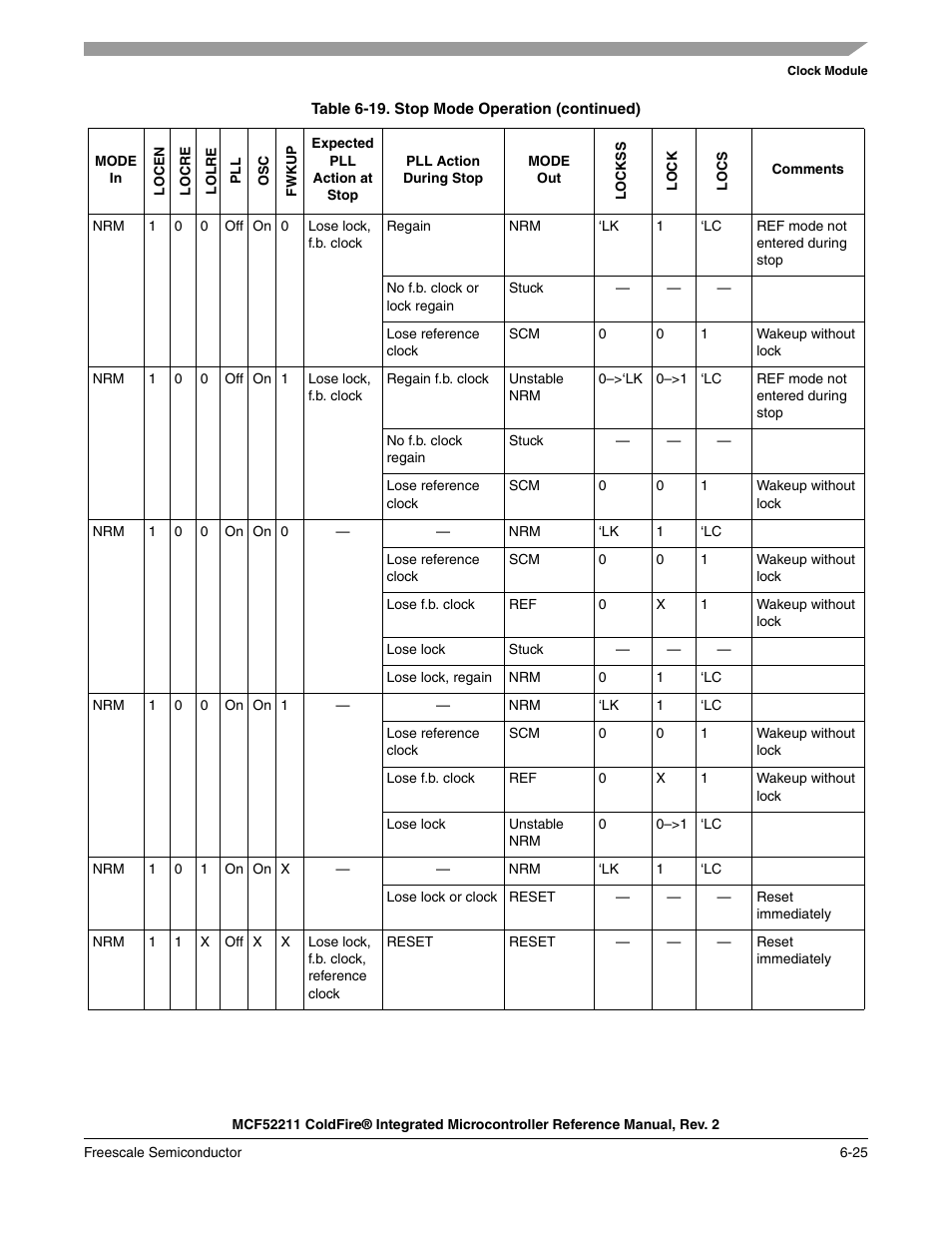 Freescale Semiconductor ColdFire MCF52210 User Manual | Page 119 / 576