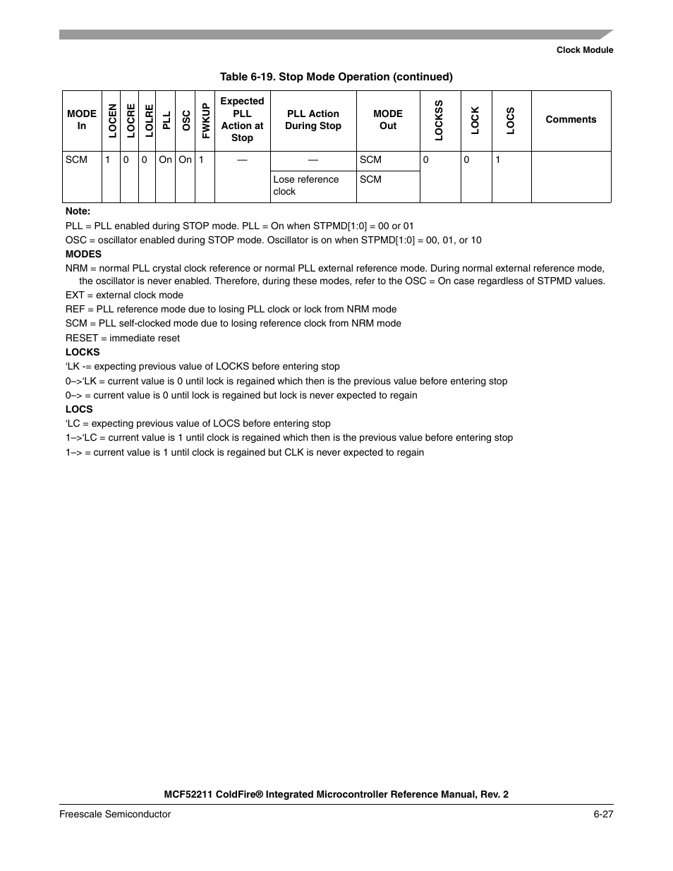 Freescale Semiconductor ColdFire MCF52210 User Manual | Page 121 / 576