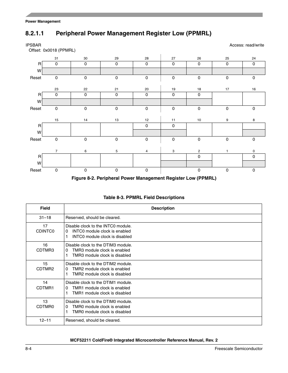 1 peripheral power management register low (ppmrl) | Freescale Semiconductor ColdFire MCF52210 User Manual | Page 132 / 576