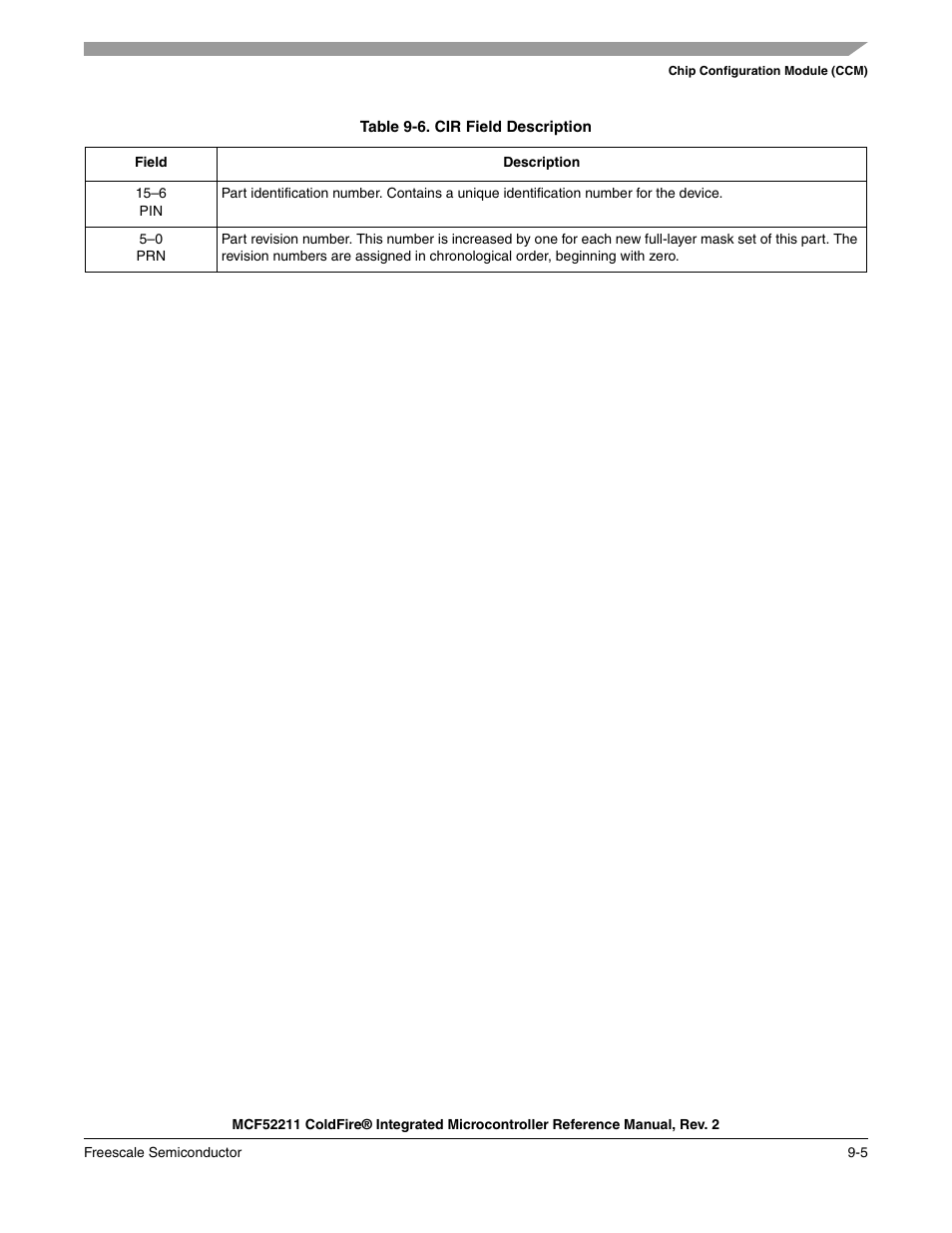 Freescale Semiconductor ColdFire MCF52210 User Manual | Page 149 / 576