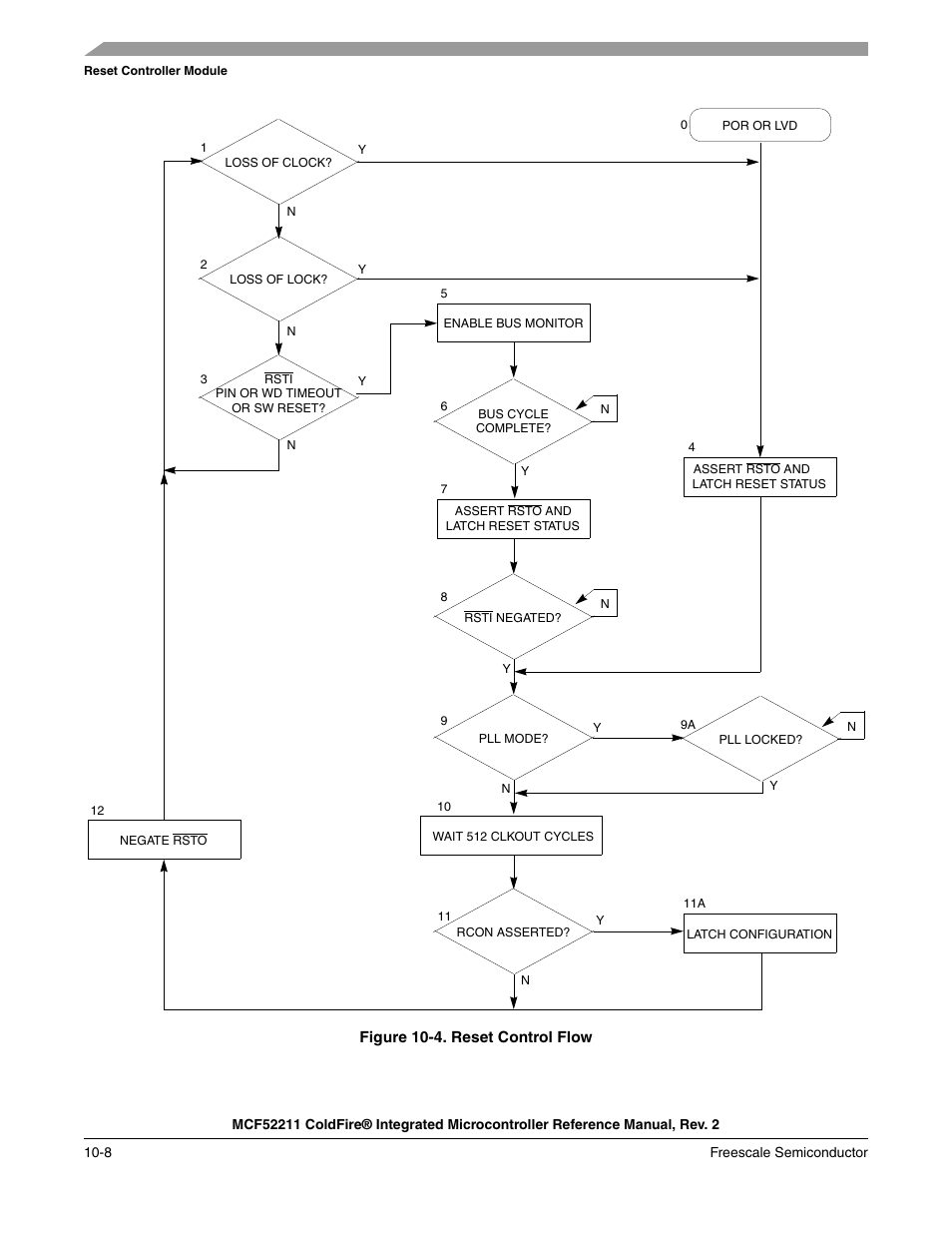 Freescale Semiconductor ColdFire MCF52210 User Manual | Page 158 / 576
