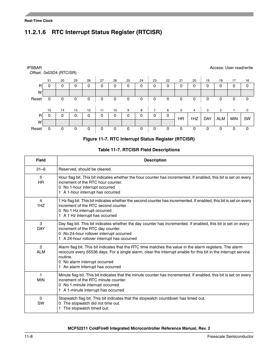 6 rtc interrupt status register (rtcisr) | Freescale Semiconductor ColdFire MCF52210 User Manual | Page 168 / 576