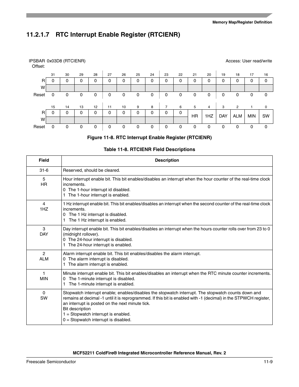 7 rtc interrupt enable register (rtcienr) | Freescale Semiconductor ColdFire MCF52210 User Manual | Page 169 / 576